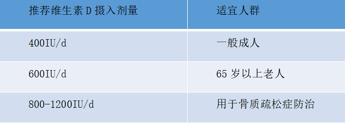 年紀輕輕，骨頭先老？預防骨質疏松癥從早做起