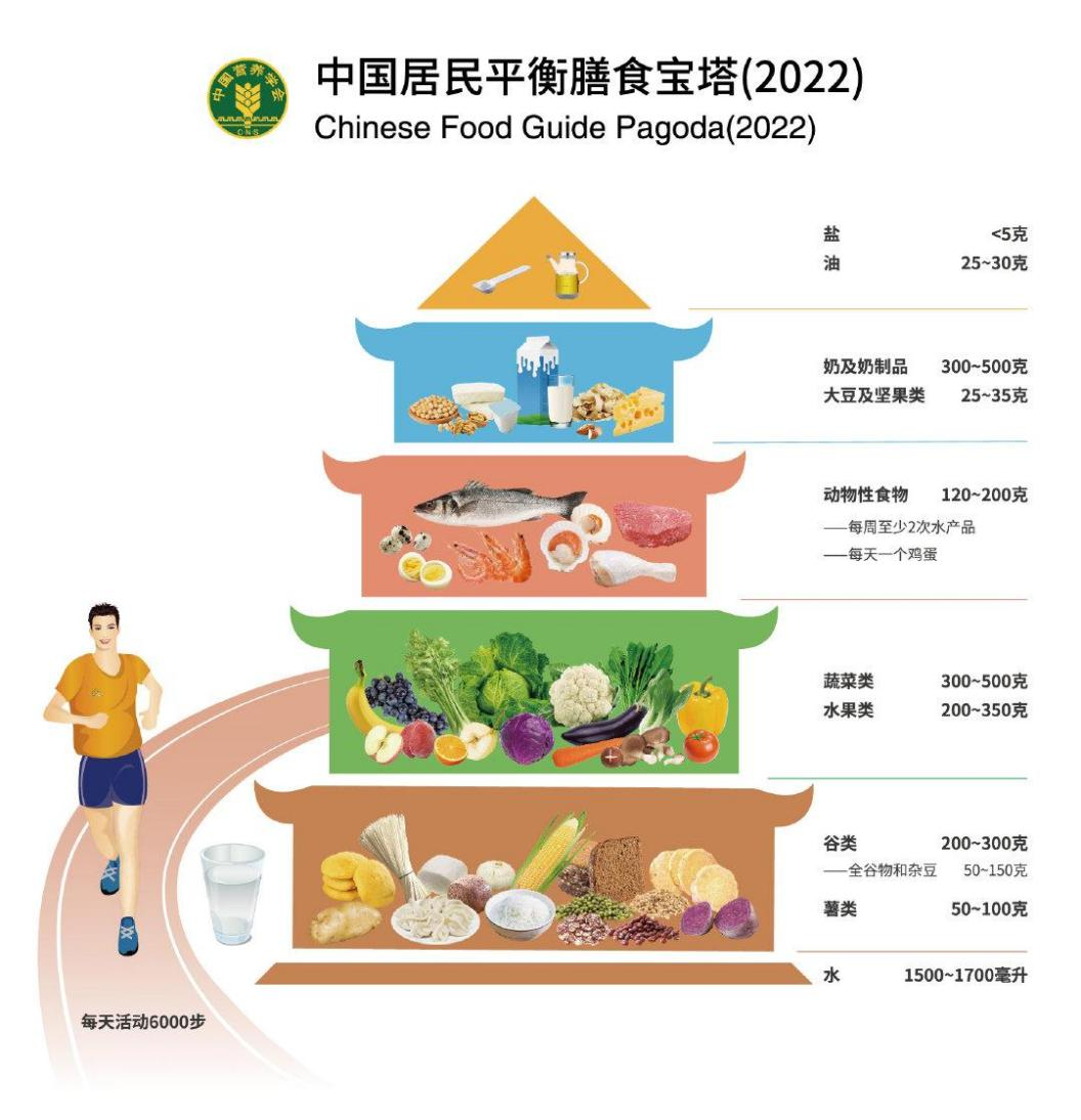 年紀輕輕，骨頭先老？預防骨質疏松癥從早做起