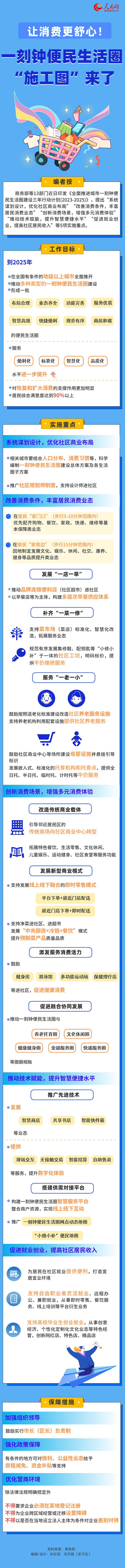 讓消費(fèi)更舒心！一刻鐘便民生活圈“施工圖”來了