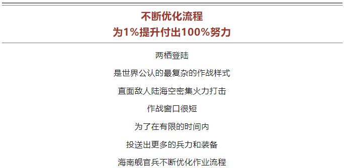 逐夢｜登陸作戰(zhàn)中，看海南艦的“打開方式”！