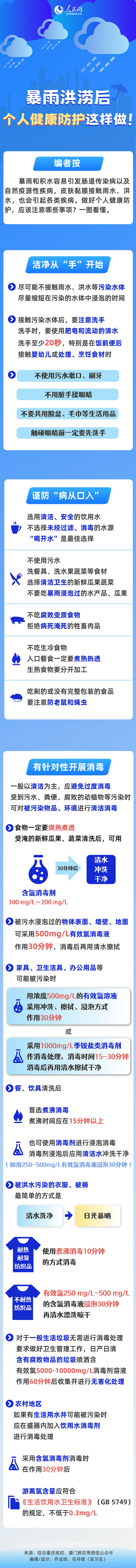 暴雨洪澇后，個人健康防護這樣做！