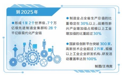 新時代 新征程 新偉業(yè)丨河南省建設(shè)制造強(qiáng)省三年行動計劃出臺 打造28個千億級現(xiàn)代化產(chǎn)業(yè)鏈