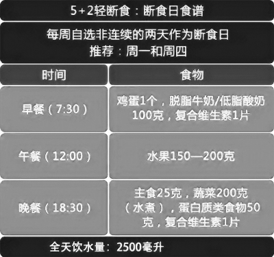 青汁“復(fù)火” 減肥神器還是智商稅？