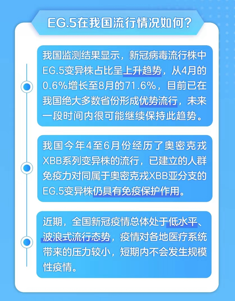 新冠病毒EG.5已形成優(yōu)勢流行 怎樣提前做好秋冬疫情應(yīng)對？