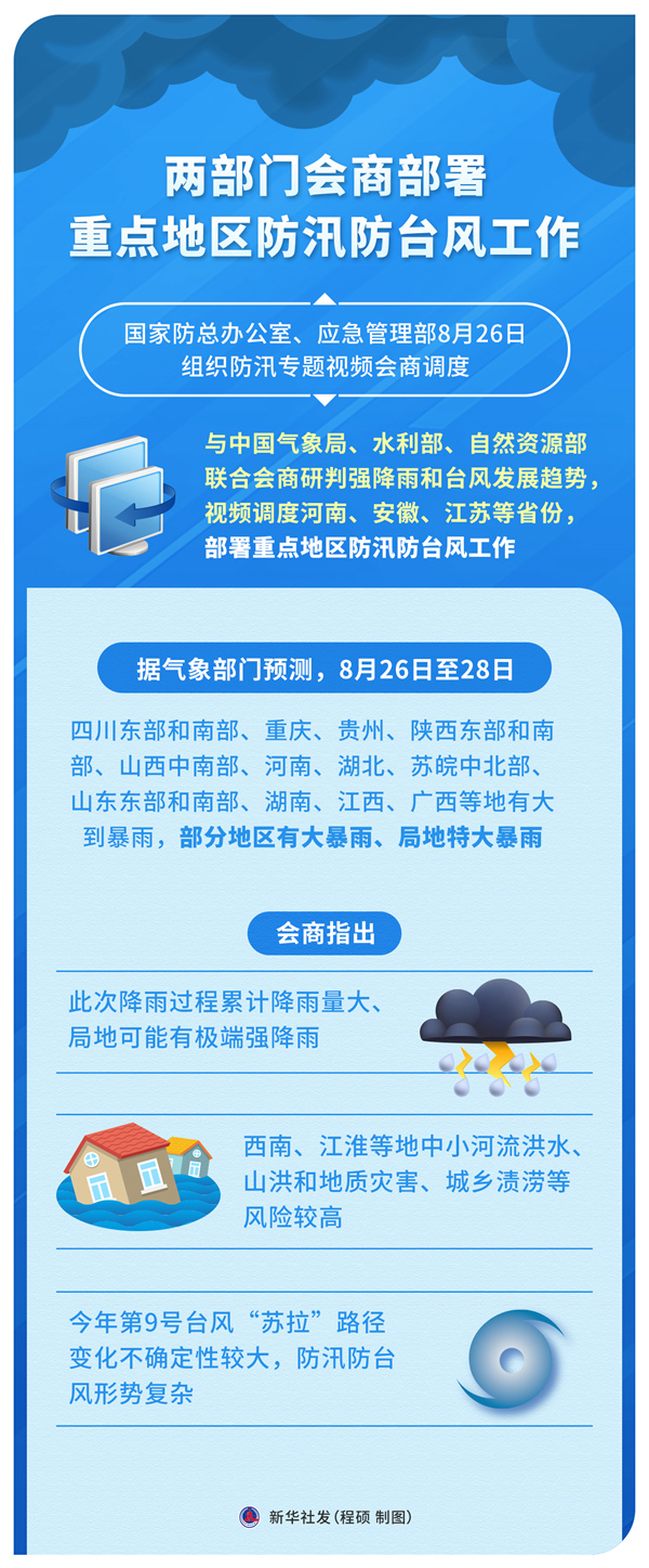 兩部門會商部署重點地區(qū)防汛防臺風(fēng)工作