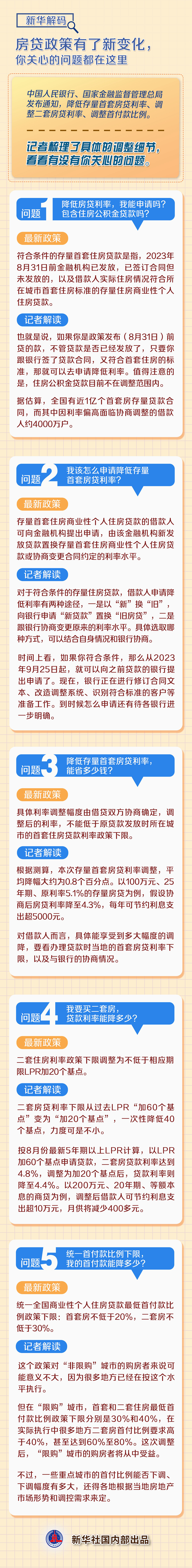 新華解碼丨房貸政策有了新變化，你關心的問題都在這里