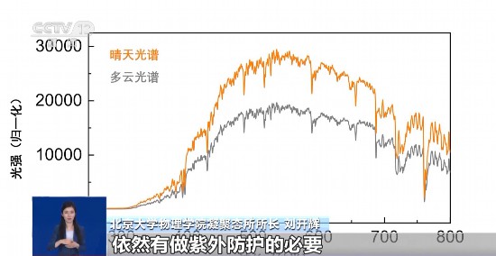 氣溫下降還需防曬嗎？物理防曬霜和化學(xué)防曬霜該如何選擇？一文了解