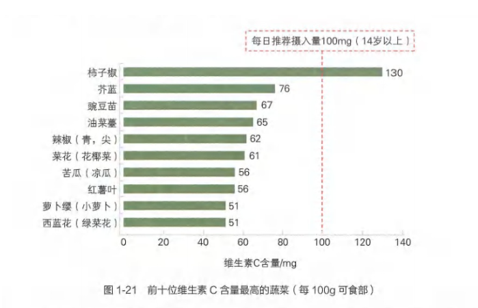 科普｜2塊錢(qián)的維生素C和上百元的維生素C，哪個(gè)更好？