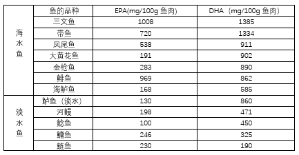 關(guān)于海水魚(yú)和淡水魚(yú)，來(lái)看看這份消費(fèi)提示