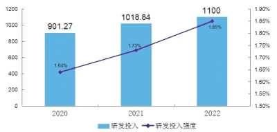 “創(chuàng)新驅(qū)動(dòng)、科教興省、人才強(qiáng)省”戰(zhàn)略實(shí)施報(bào)告