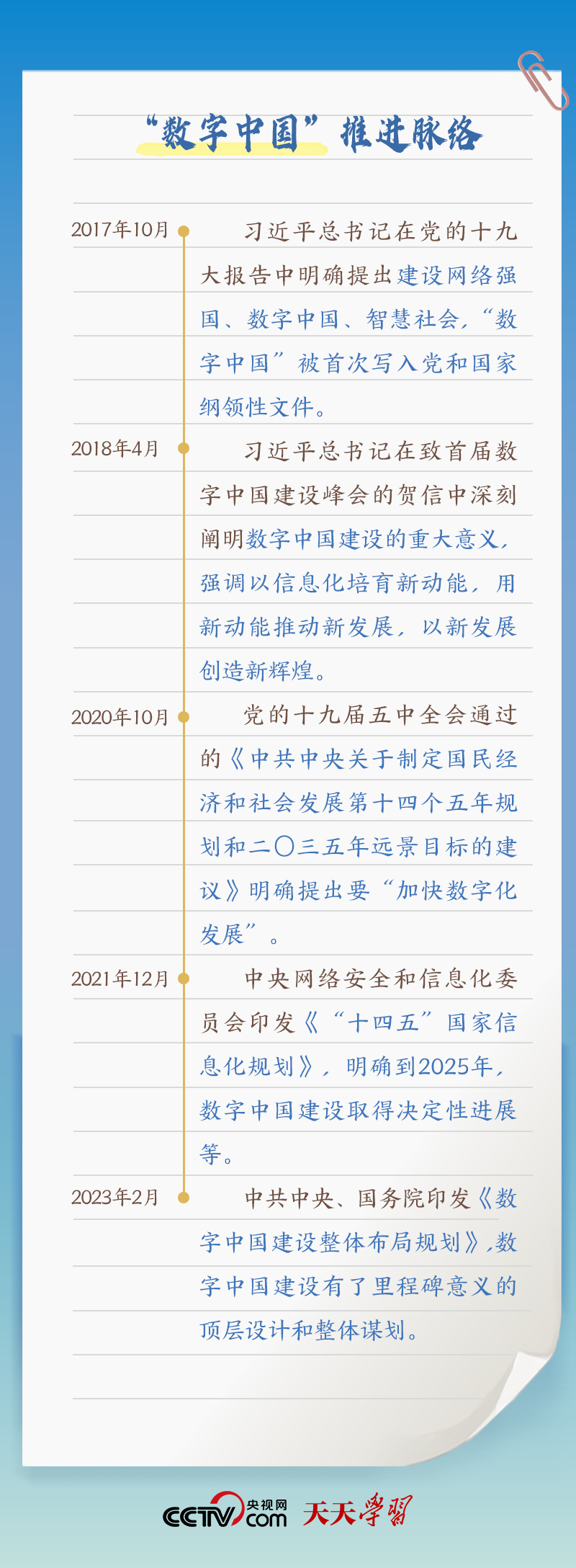 天天學(xué)習(xí)｜習(xí)近平賀信中提到的“數(shù)字中國”，你了解多少？