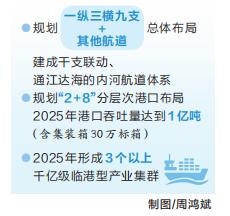 河南省全力打造現(xiàn)代化樞紐型港口 到2025年全省航道通航里程達(dá)2000公里以上