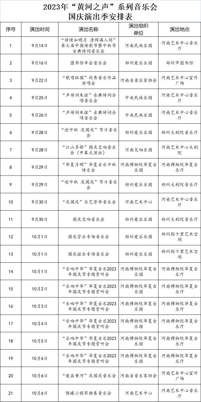 相約中原，2023年“黃河之聲”系列音樂會即將啟幕