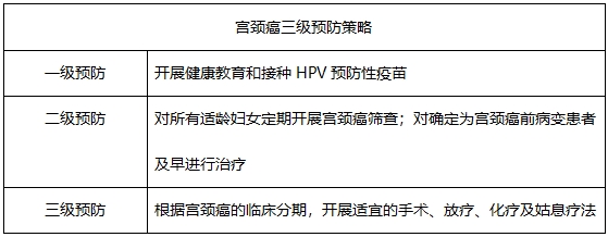 9價HPV疫苗擴齡至9—45歲 為什么HPV疫苗對適齡女性如此重要？