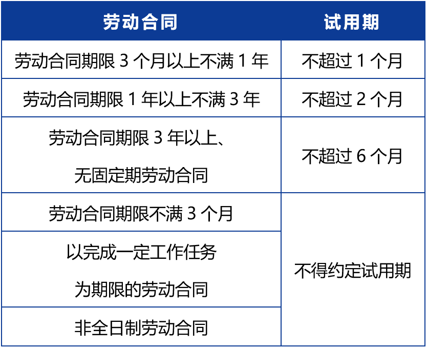 試用期滿后又加3個(gè)月，轉(zhuǎn)正前卻被開除？法院這么判！