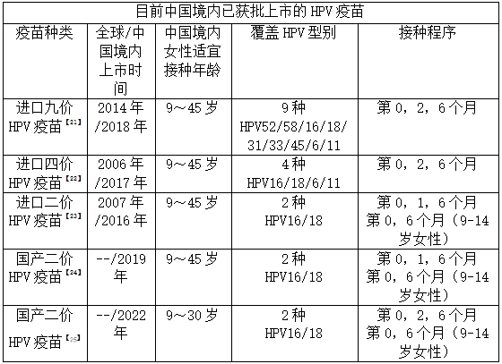 宮頸癌發(fā)病呈年輕化趨勢(shì)？請(qǐng)收好預(yù)防指南