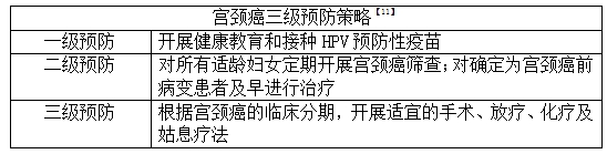 宮頸癌發(fā)病呈年輕化趨勢(shì)？請(qǐng)收好預(yù)防指南