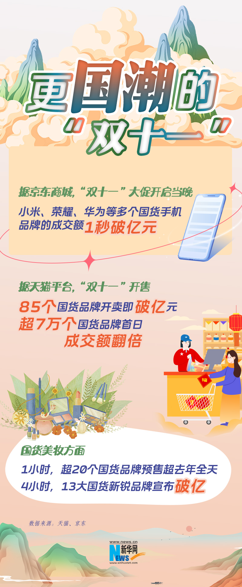 還記得當(dāng)初為什么選擇網(wǎng)購(gòu)？從“雙十一”看消費(fèi)新趨勢(shì)