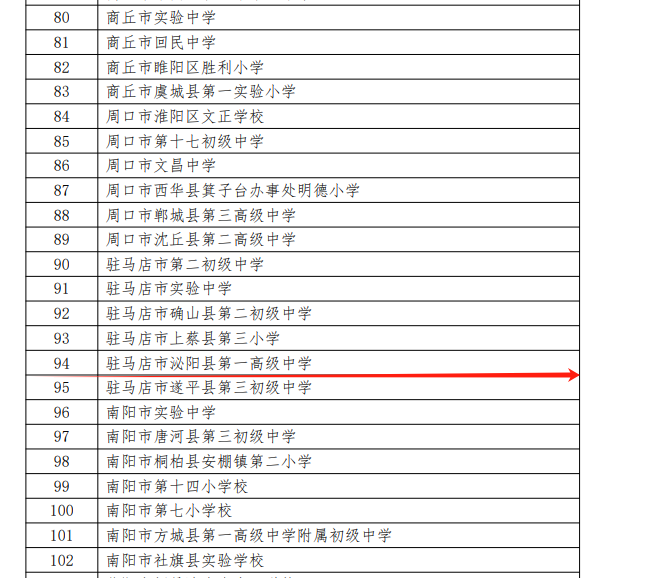 全省遴選！泌陽1所學校入圍！