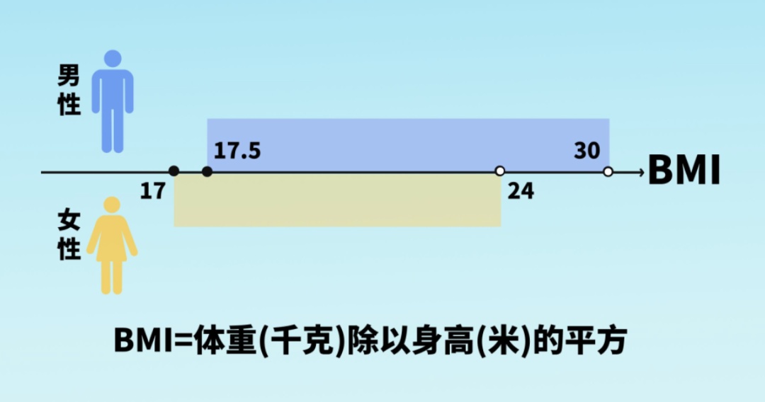 2024女兵報名時間確定！