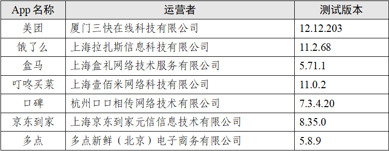 “餐飲外賣類”App個(gè)人信息收集情況測(cè)試報(bào)告發(fā)布