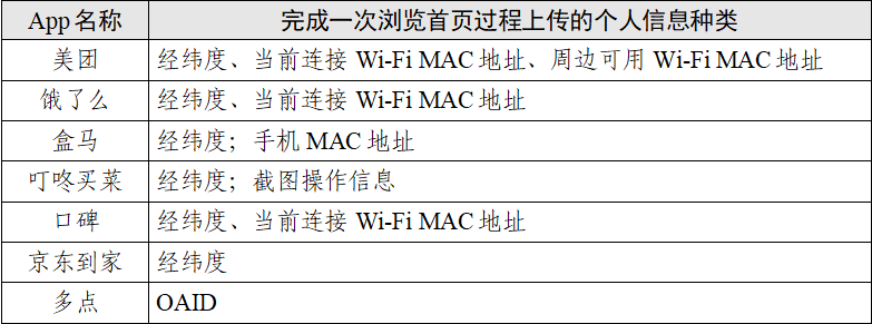 “餐飲外賣類”App個(gè)人信息收集情況測(cè)試報(bào)告發(fā)布