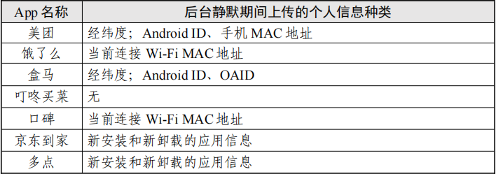 “餐飲外賣類”App個(gè)人信息收集情況測(cè)試報(bào)告發(fā)布