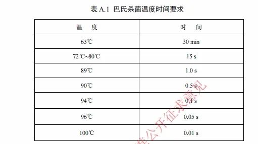 乳品國標修訂！常溫奶原料擬禁用復原乳