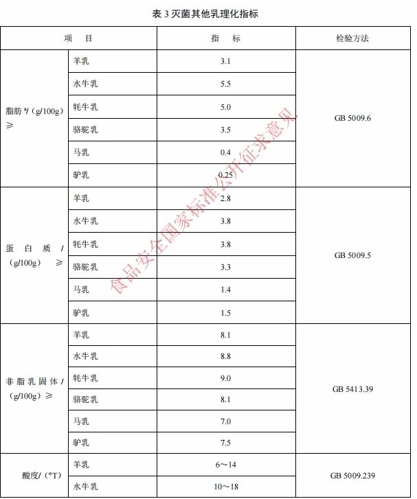 乳品國標修訂！常溫奶原料擬禁用復原乳