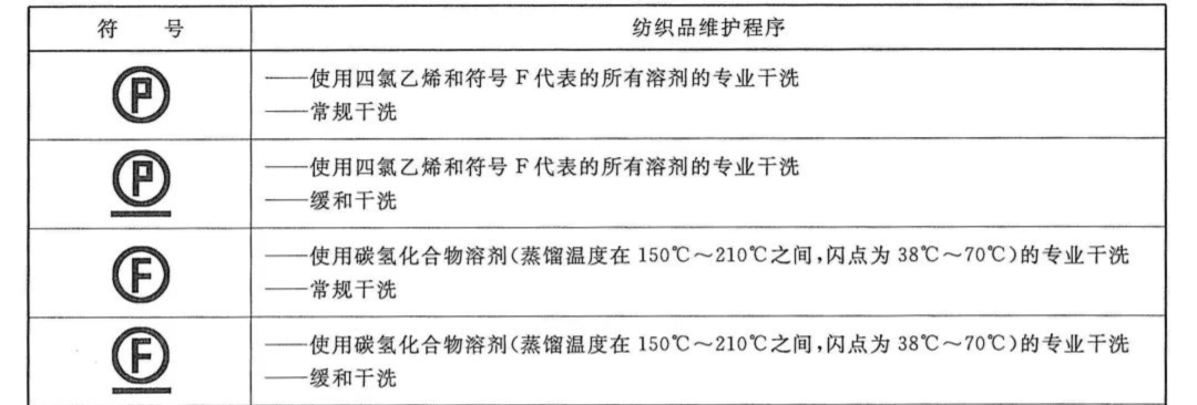 你送去干洗店的羽絨服，大部分被水洗了！（附在家清洗技巧）