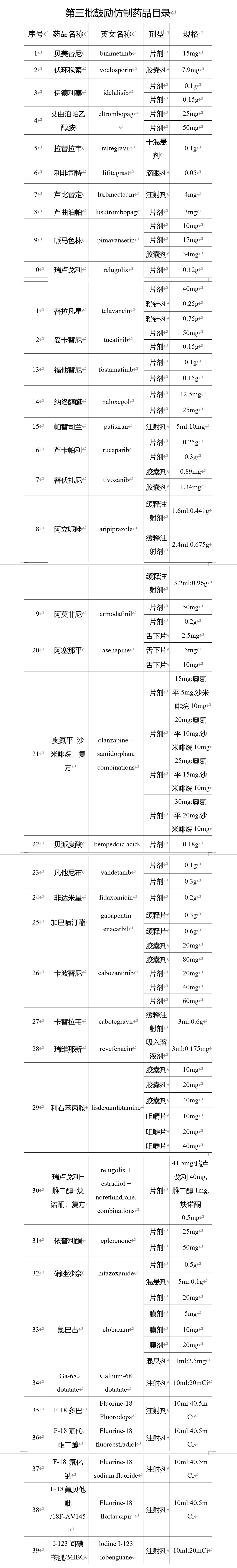 第三批鼓勵(lì)仿制藥品目錄發(fā)布，填補(bǔ)國(guó)內(nèi)臨床用藥空白