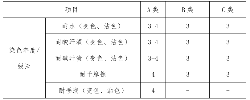 貼身衣物穿黑色，更容易得癌癥？真相來了