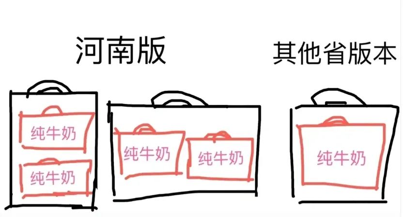 沖上熱搜！只有河南的牛奶是兩箱一提？外省網(wǎng)友：真的沒見過