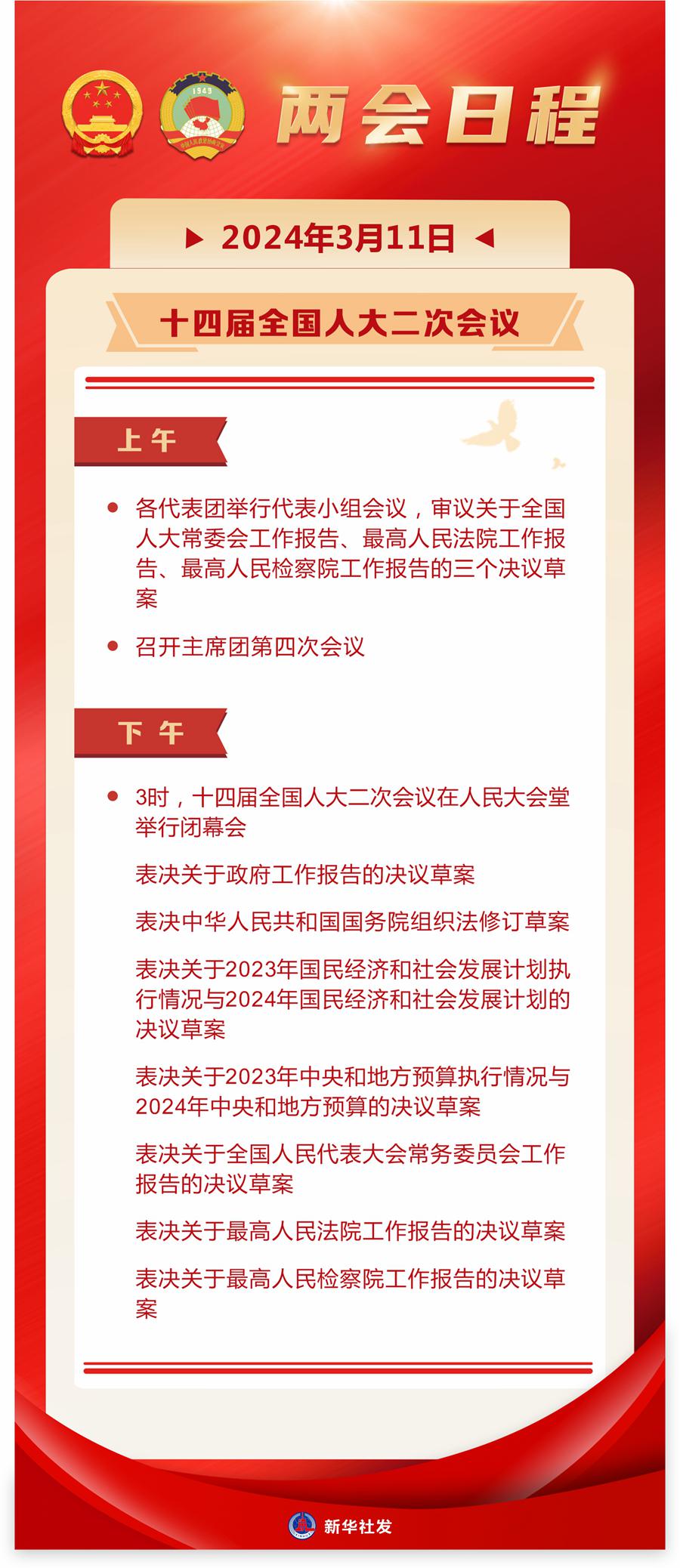 3月11日：十四屆全國人大二次會(huì)議閉幕