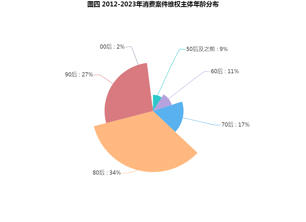 網(wǎng)購商品“一經(jīng)簽收，概不退換”？法院：簽收不能視為認(rèn)可質(zhì)量符合約定