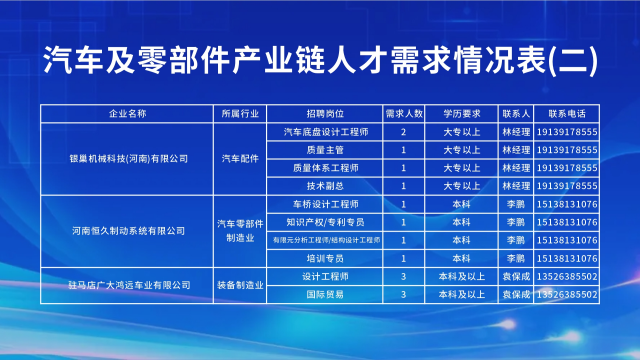 “汽車行業(yè)專場”直播帶崗活動(dòng)成功舉辦