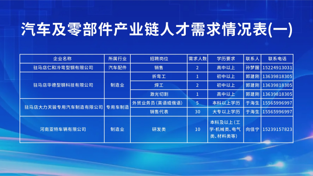 “汽車行業(yè)專場”直播帶崗活動(dòng)成功舉辦