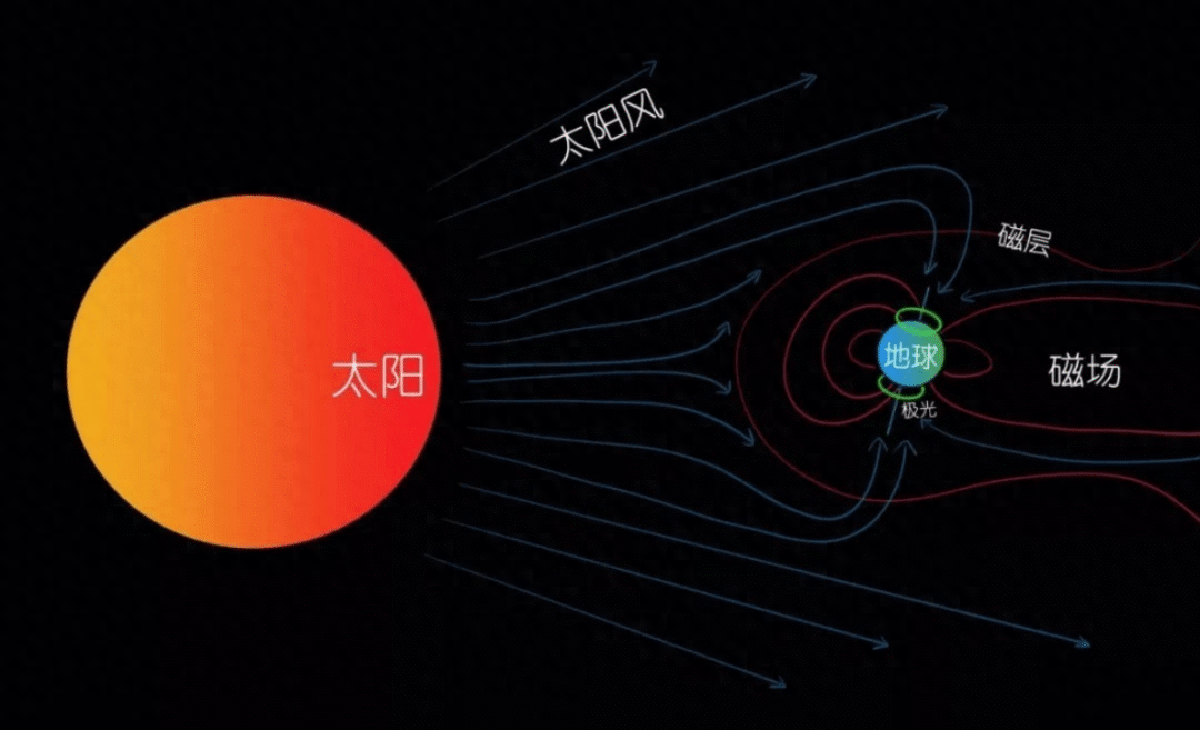 太陽(yáng)耀斑爆發(fā)對(duì)健康有影響嗎