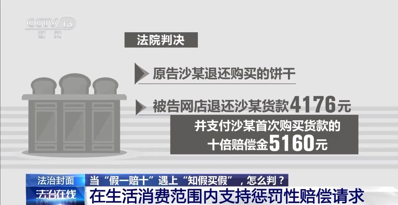 知假買假能否“假一賠十”？裁判標準來了