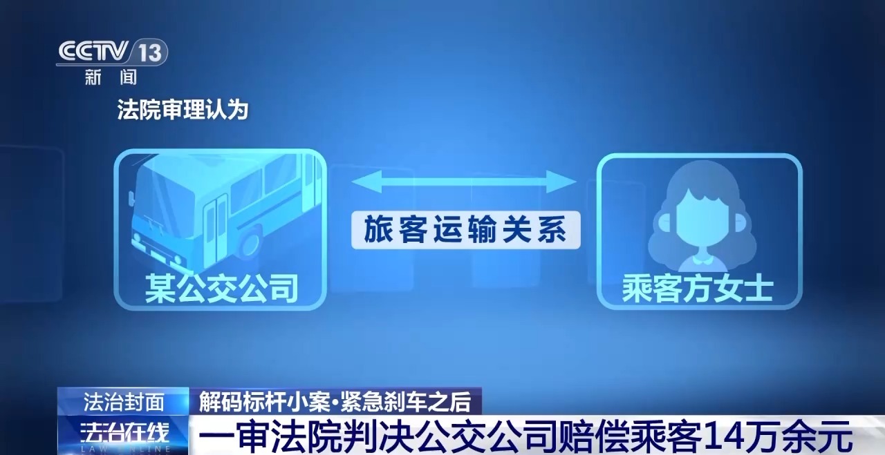 路人摔倒公交車緊急制動致乘客受傷 “連環(huán)意外”誰擔責？