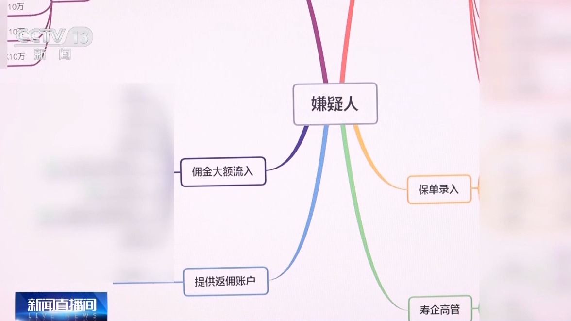 噓寒問暖獲信任 “保險專員”盯上老年人騙保單、賺傭金