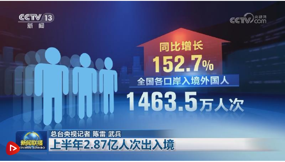 上半年2.87億人次出入境