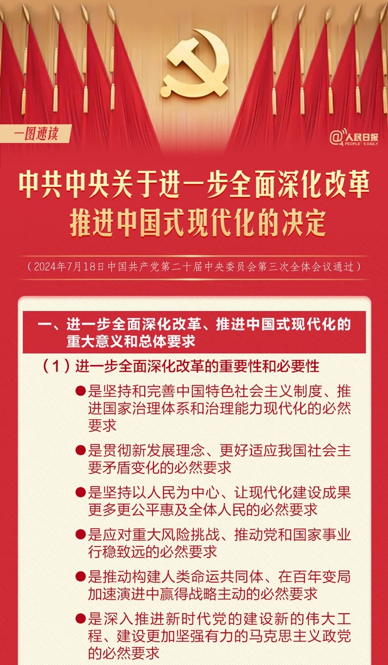 轉(zhuǎn)存！60條要點(diǎn)速覽二十屆三中全會《決定》