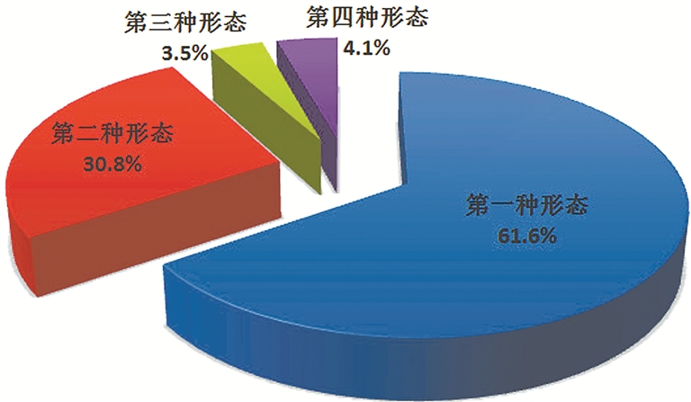 中央紀(jì)委國家監(jiān)委：今年上半年立案省部級干部41人