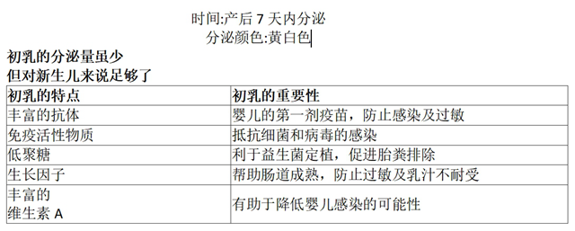 “喂”愛堅持 掌握這些知識 讓新手爸媽少走彎路