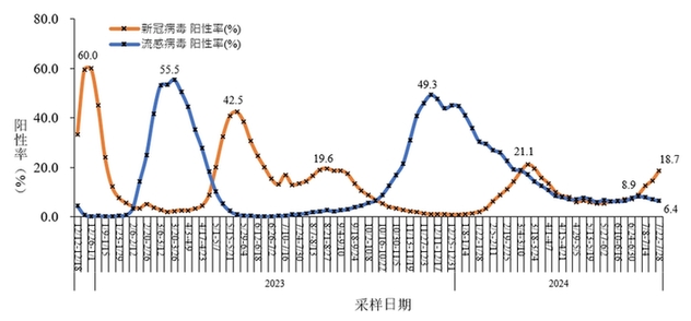 “感染異常增多”！世衛(wèi)警告，專家提醒