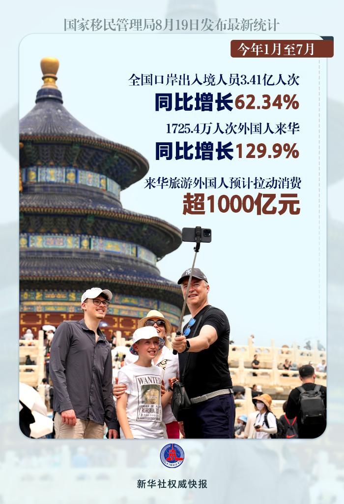 “China Travel”有多火？前7個(gè)月超1700萬人次外國人“游中國”