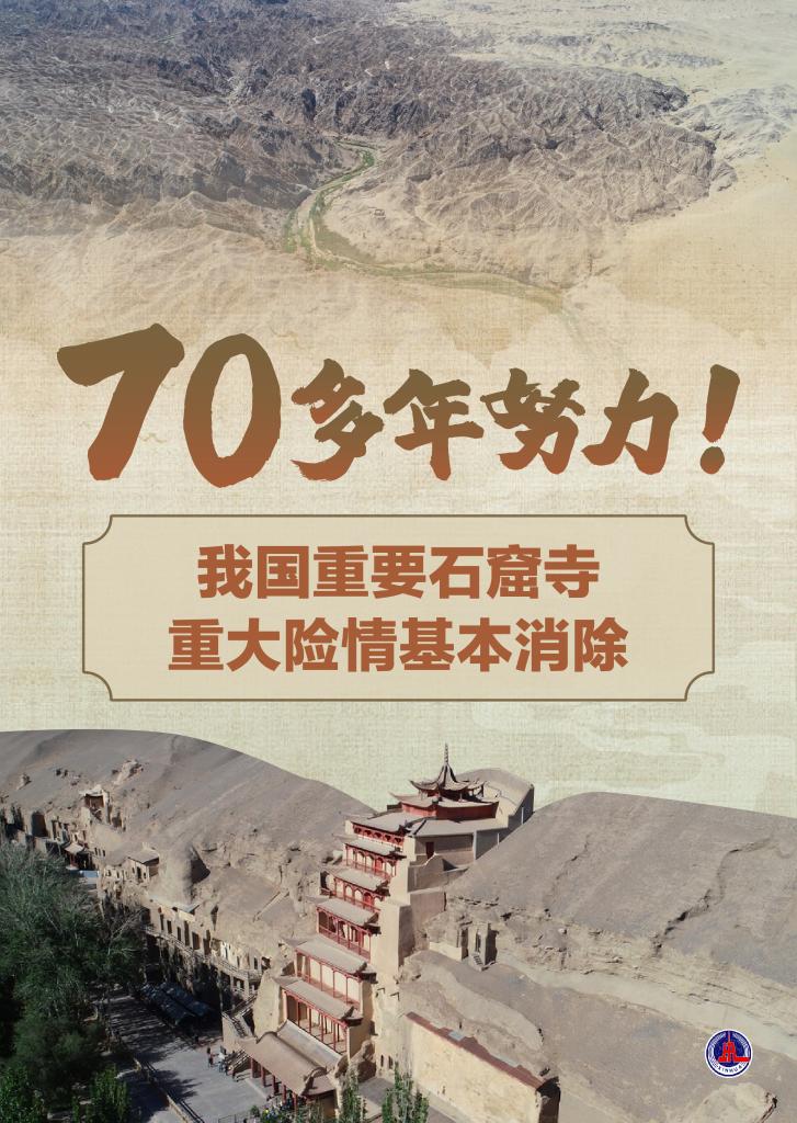 70多年努力！我國(guó)重要石窟寺重大險(xiǎn)情基本消除