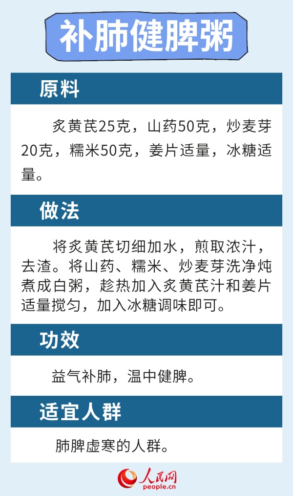 溫燥當令時節(jié) 6款健脾養(yǎng)肺食療方請收下