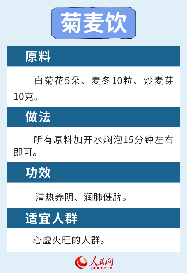 溫燥當令時節(jié) 6款健脾養(yǎng)肺食療方請收下